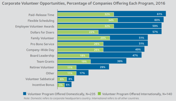 Corporate Volunteer Opportunities